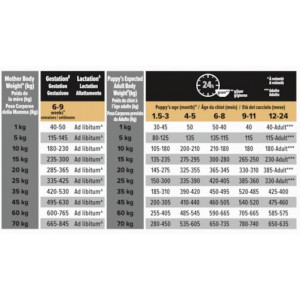 Pro Plan Medium Large Puppy Sensitive Digestion Kalkoen