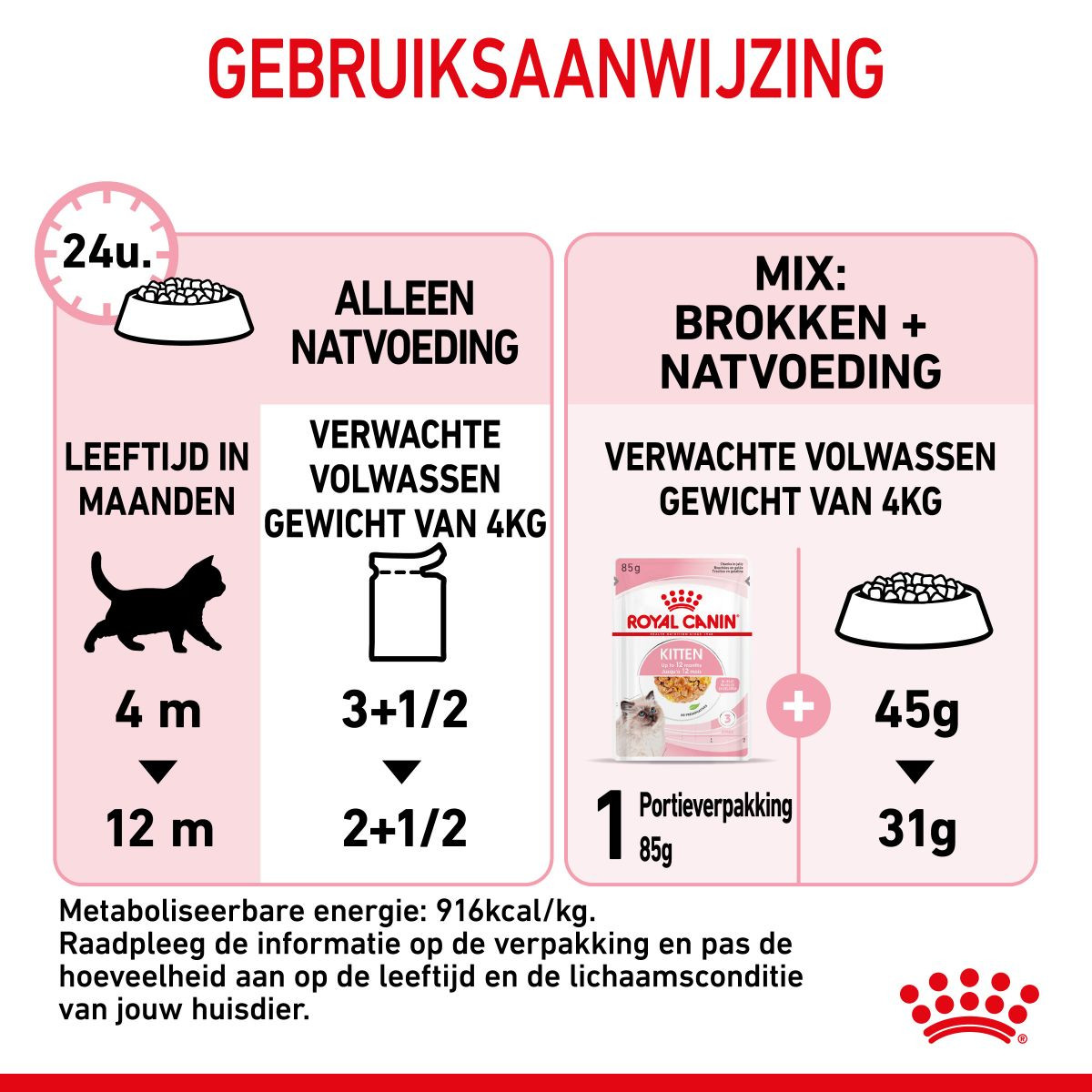 Royal Canin Kitten natvoer in jelly (85 g)