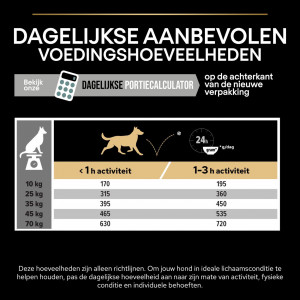 Pro Plan Optidigest Medium & Large Adult Sensitive Digestion Kalkoen Graanvrij hondenvoer