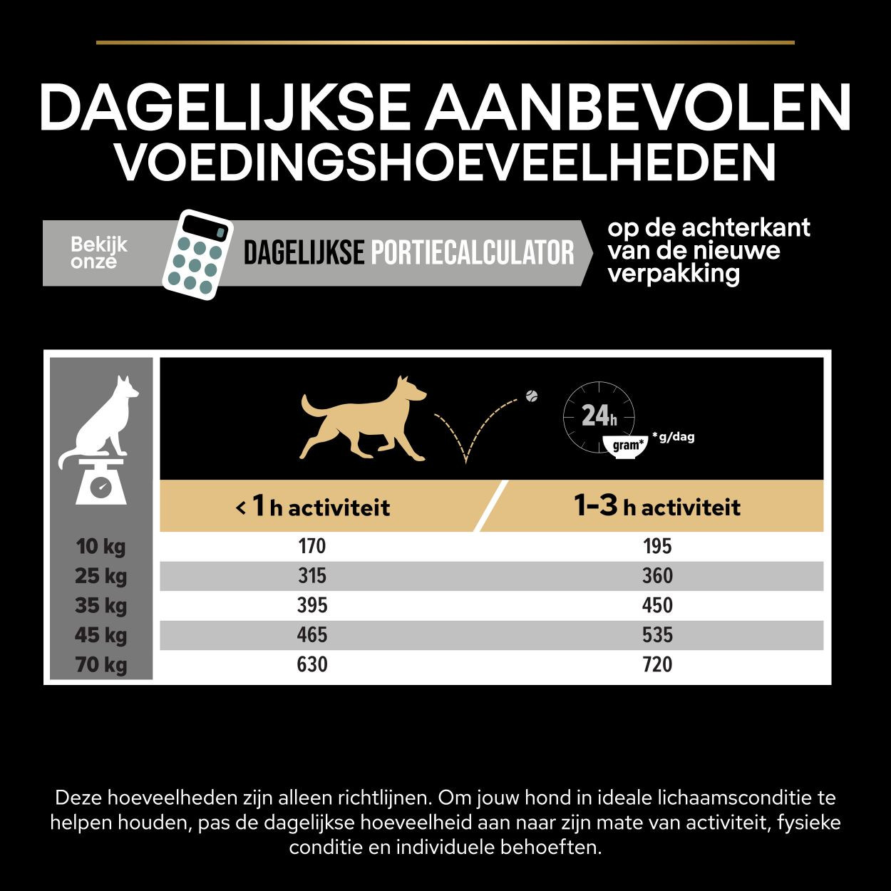 Pro Plan Optidigest Medium & Large Adult Sensitive Digestion Kalkoen Graanvrij hondenvoer