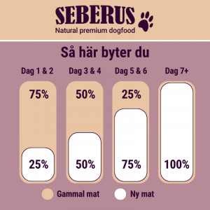Seberus Senior 7+ hondenvoer