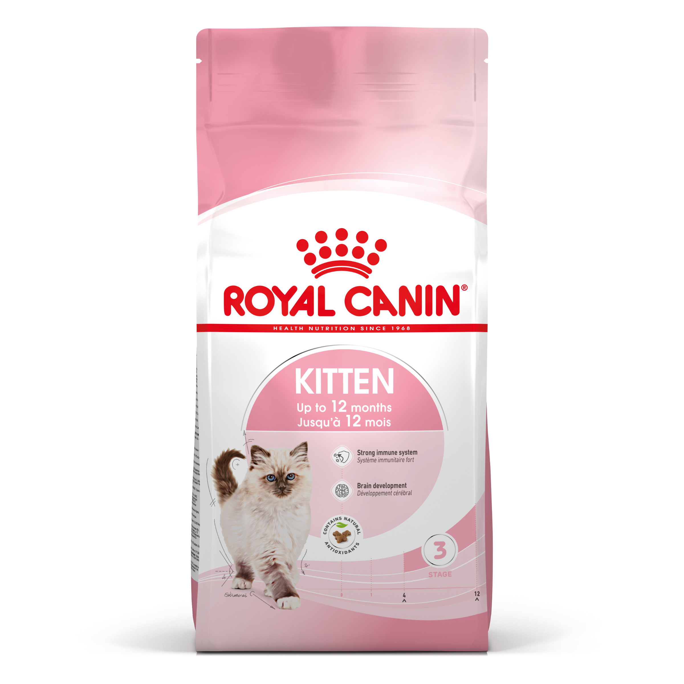 Royal Canin Kitten kattfoder