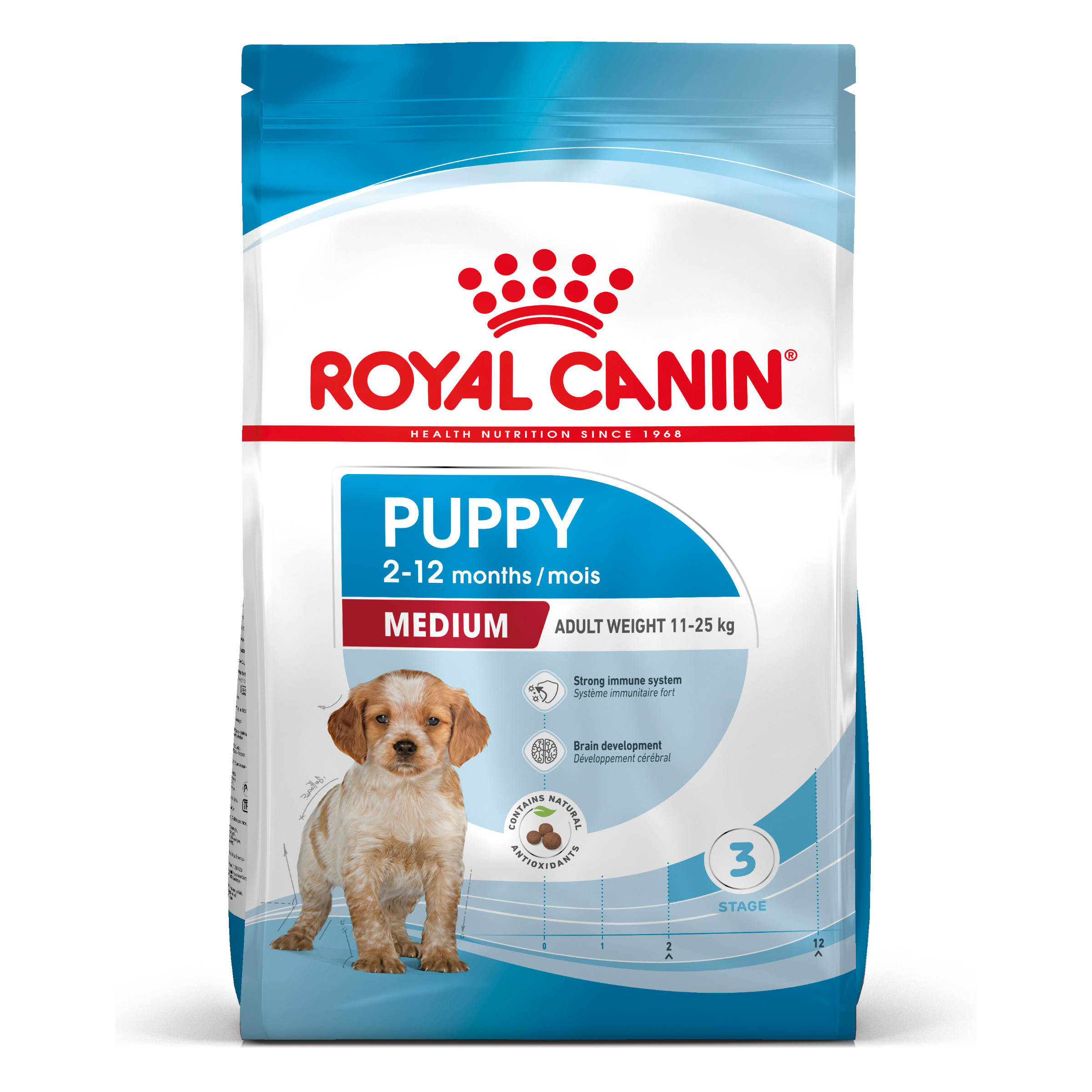 Royal Canin Medium Puppy hundfoder