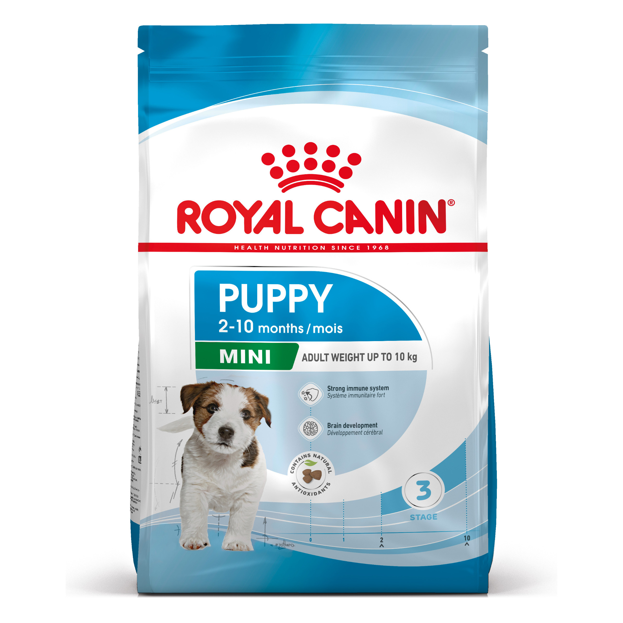 Royal Canin Mini Puppy hundfoder