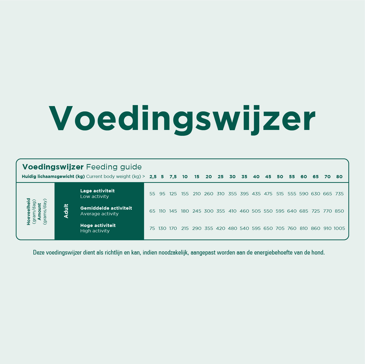 Prins ProCare Grain Free Skin & Coat hundfoder