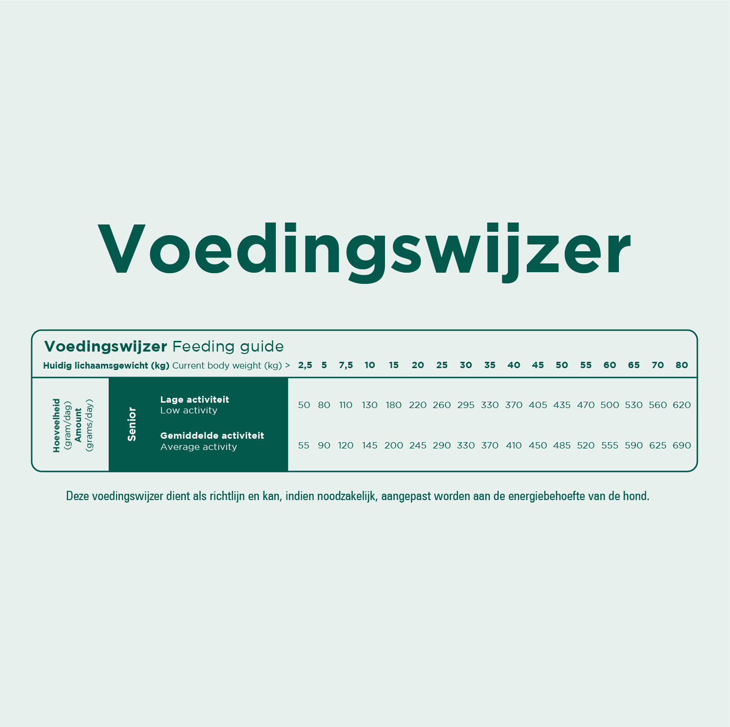 Prins ProCare Grain Free Senior Fit hundfoder