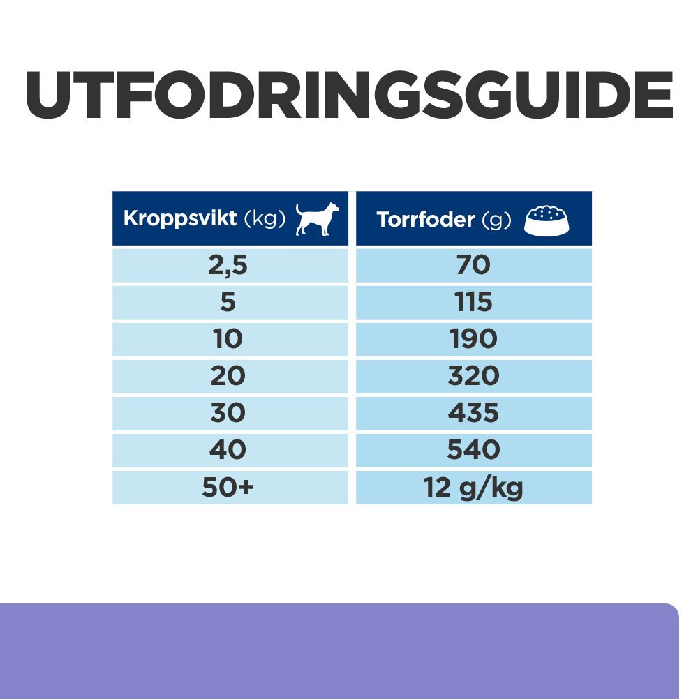 Hill's Prescription Diet Z/D Food Sensitivities Low Fat hondenvoer met gehydrolyseerde soja