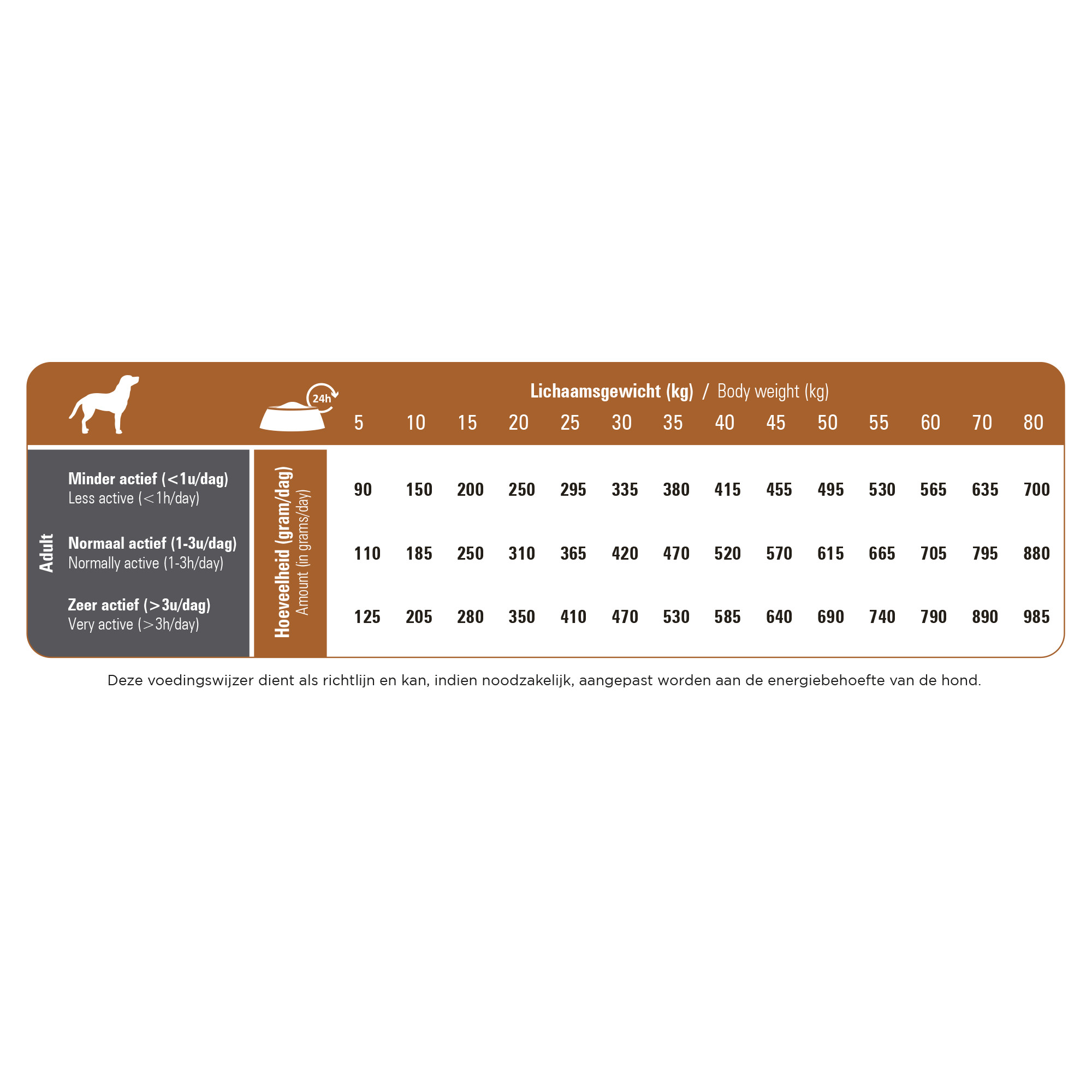 Prins ProCare Hypoallergenic med lamm och ris hundfoder