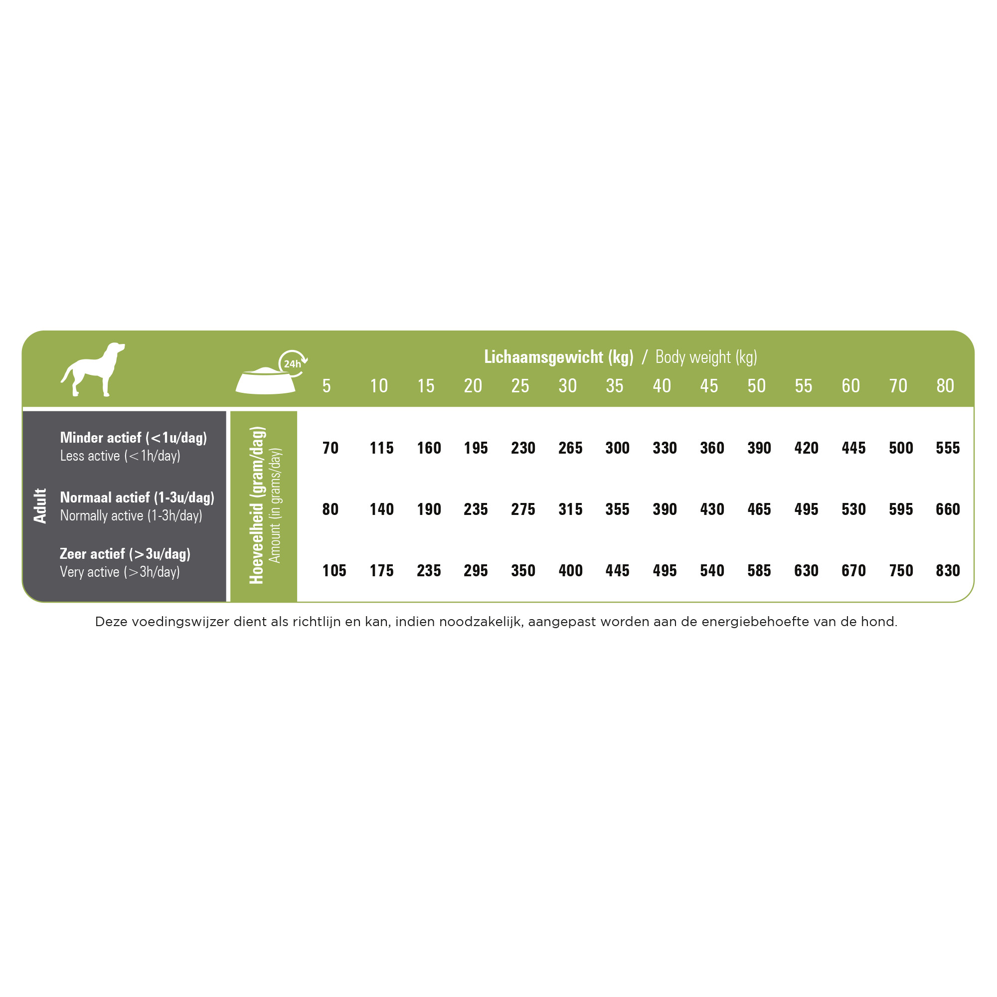 Prins ProCare Senior Hypoallergenic med lamm och ris hundfoder Prins ProCare Senior Hypoallergenic med lamm och ris hundfoder