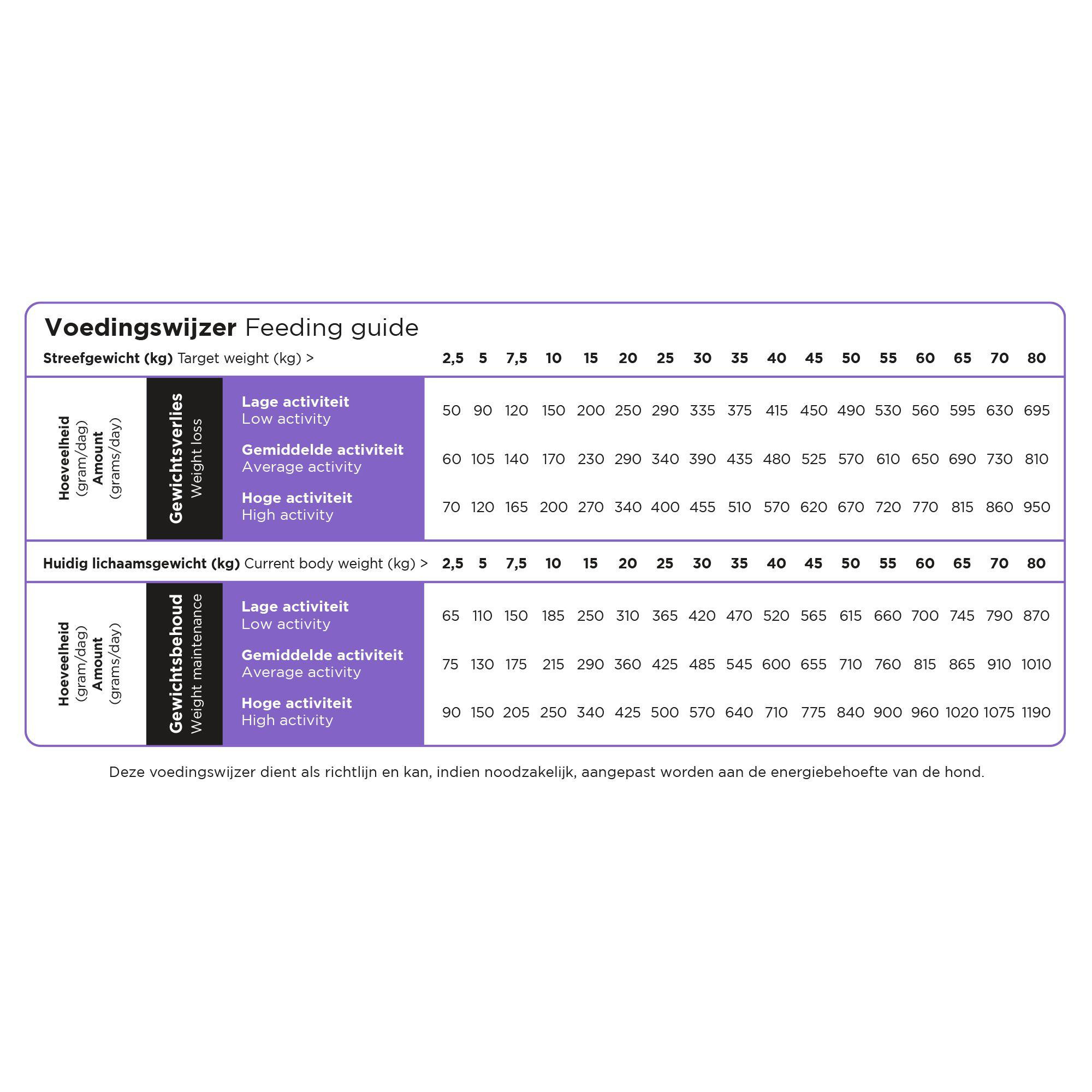 Prins ProCare Low Calorie Light hundfoder