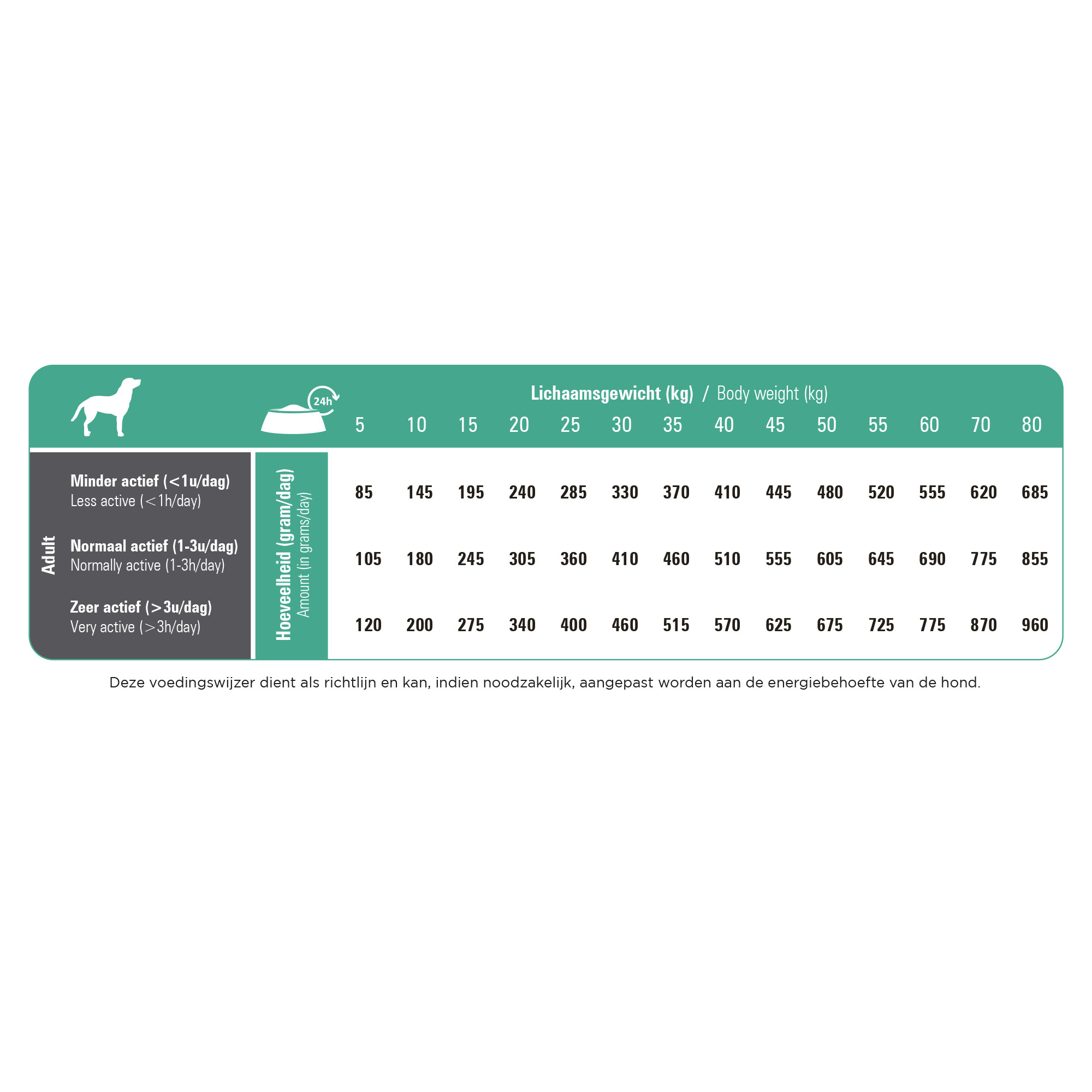 Prins ProCare Resist Calm hundfoder