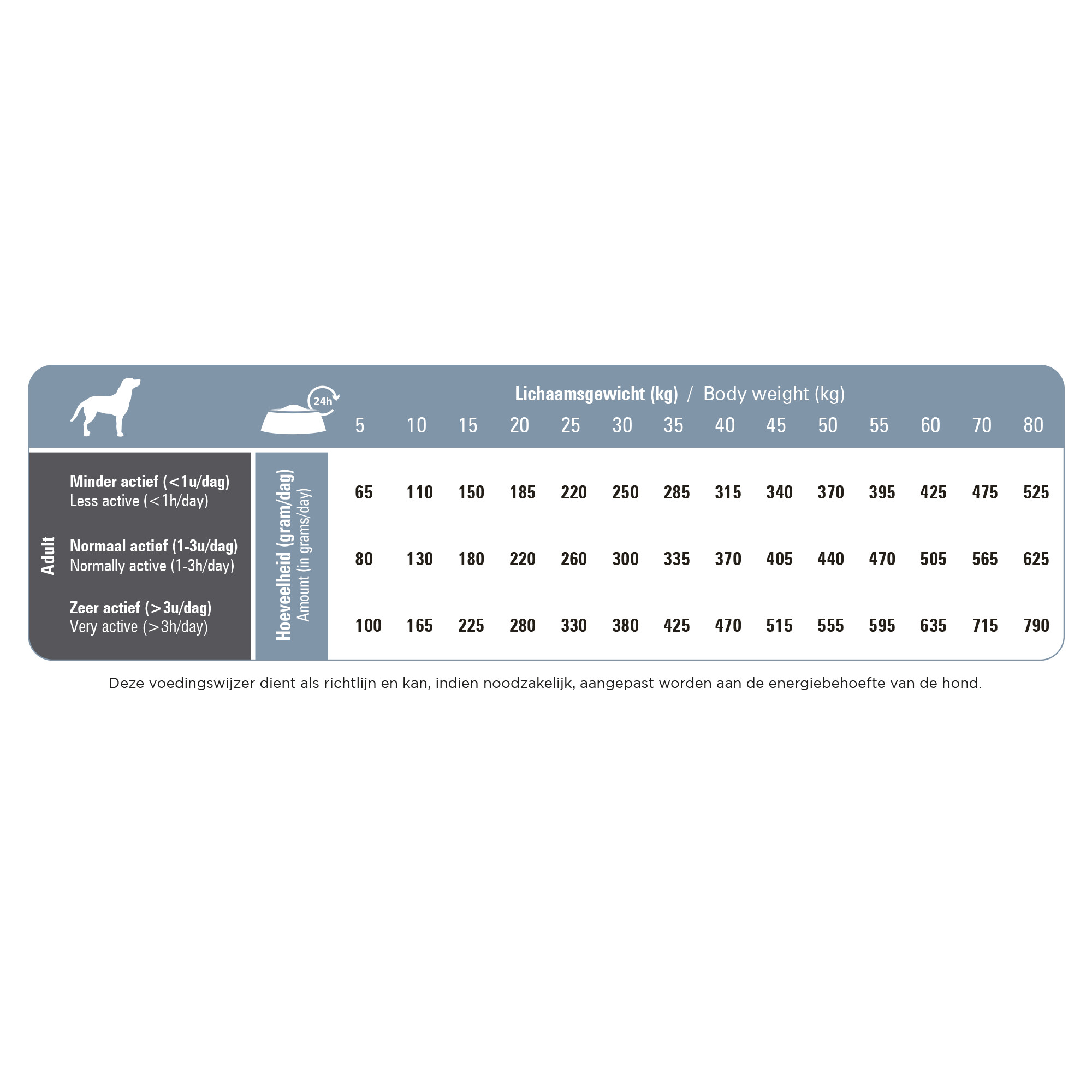 Prins ProCare Senior Support hundfoder