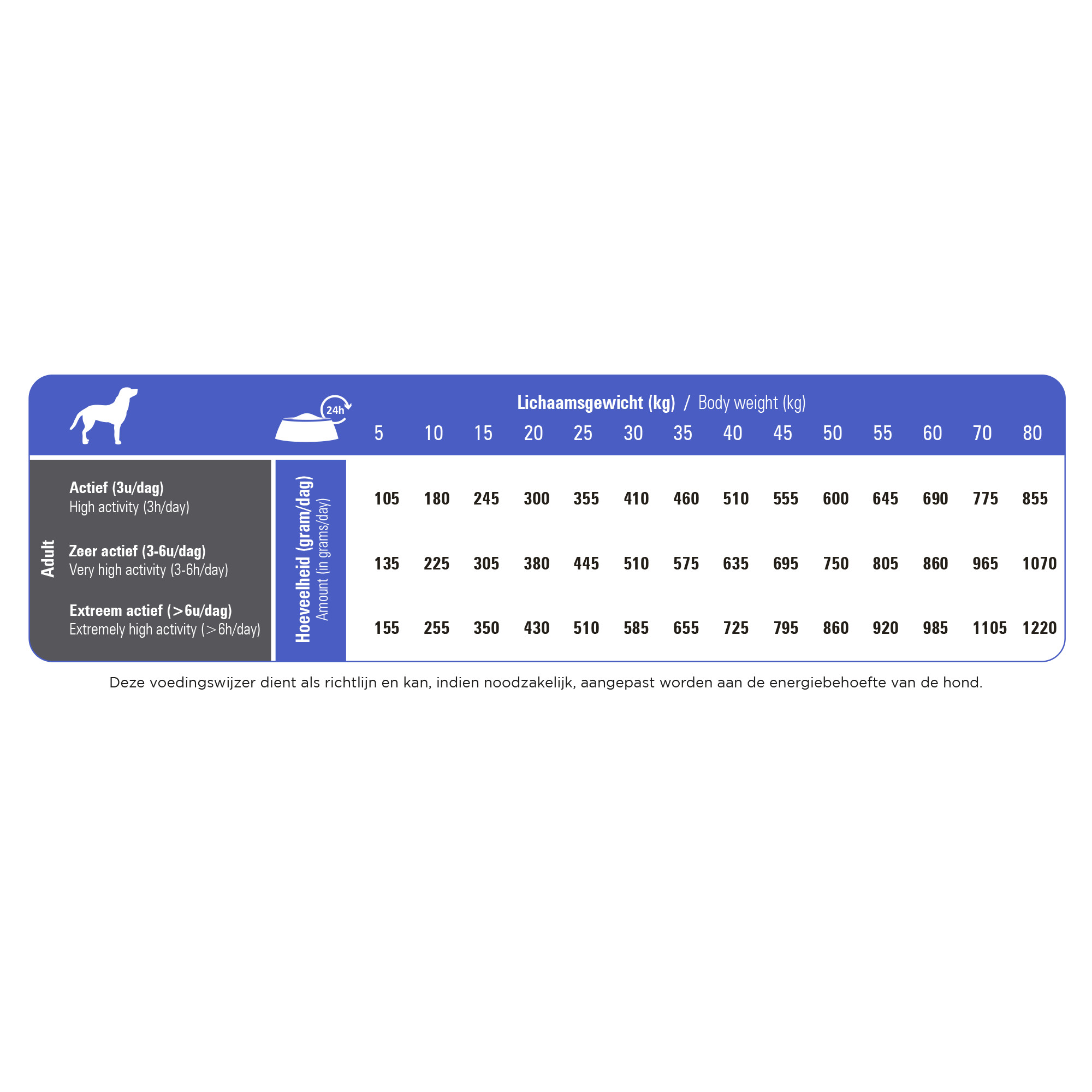 Prins ProCare Excellent Sport-Life hondenvoer