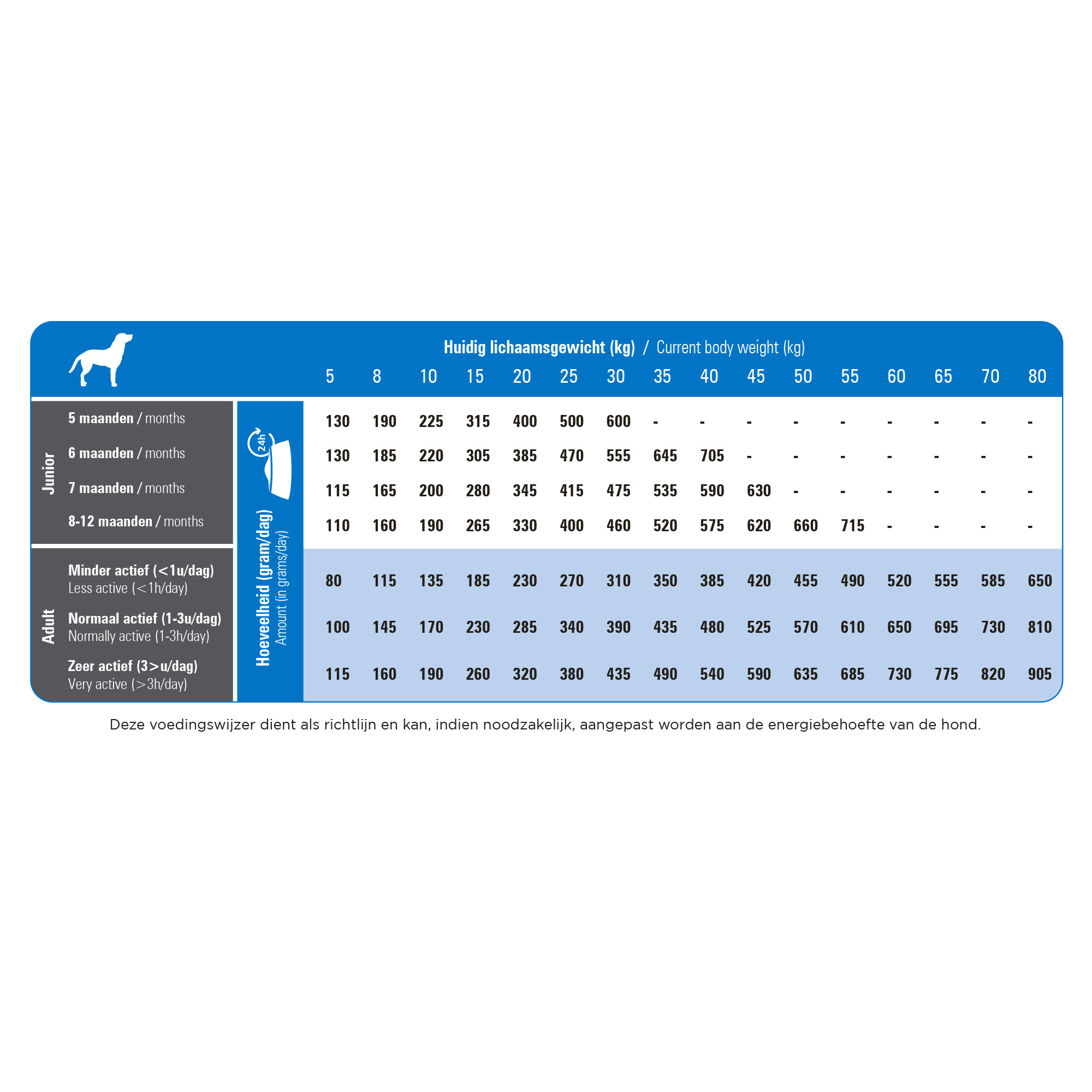 Prins ProCare Super Active hundfoder