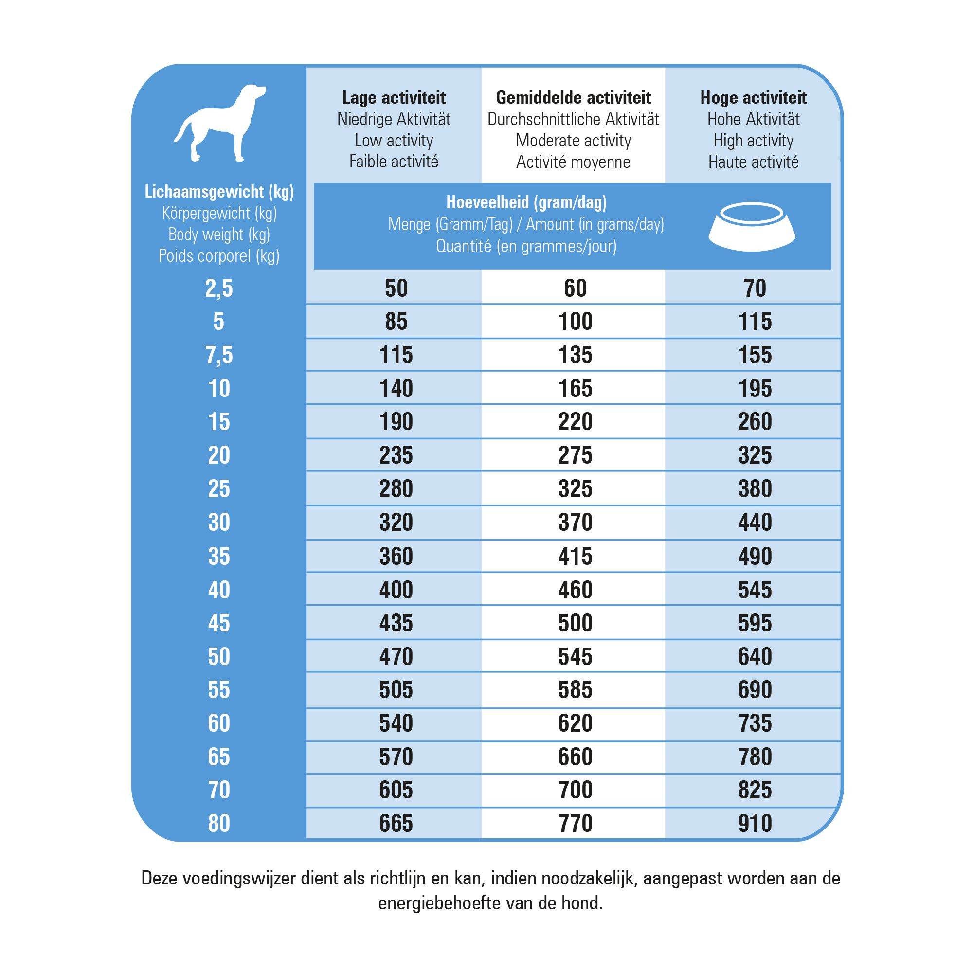 Prins Fit Selection med lax och ris hundfoder