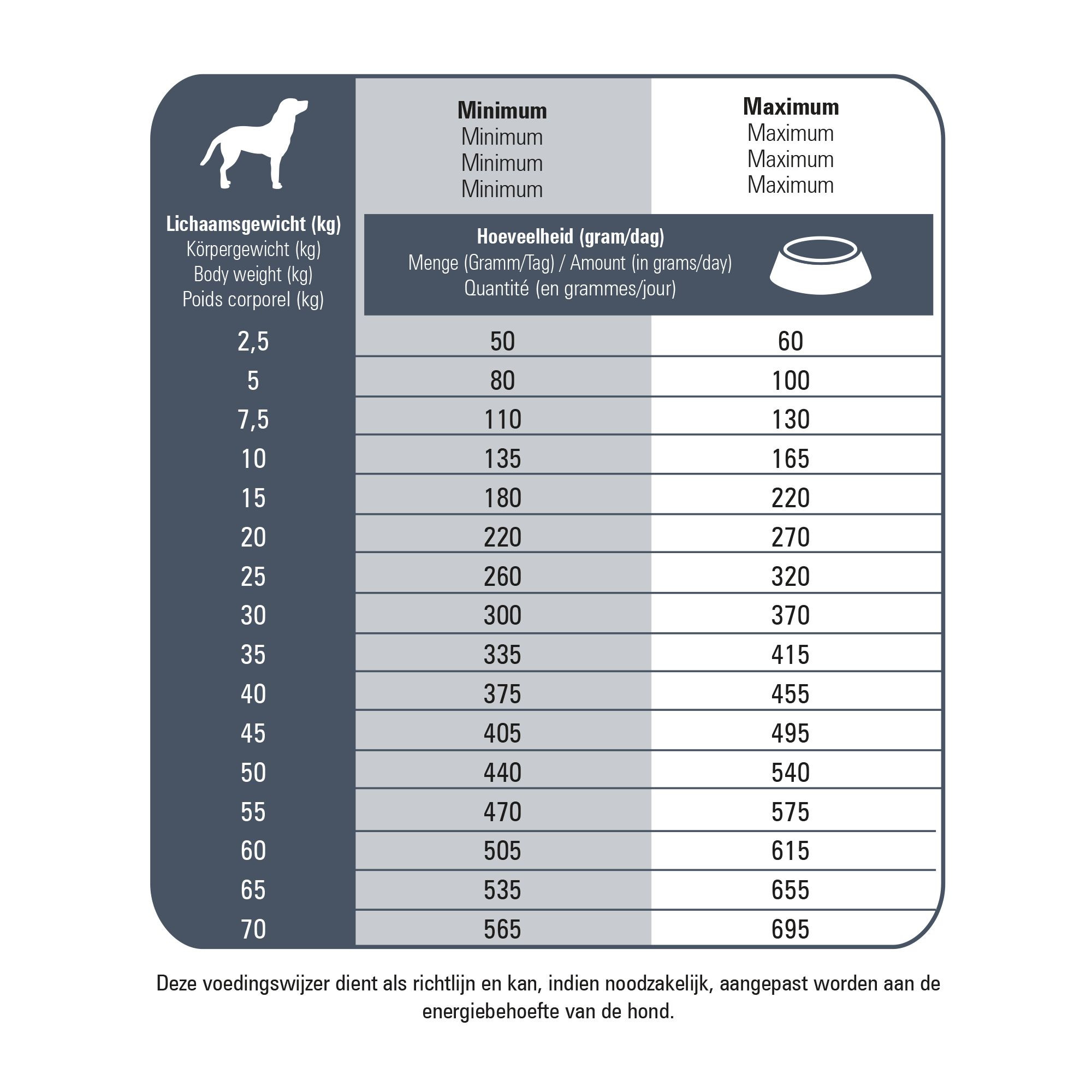 Prins Fit Selection Senior hundfoder