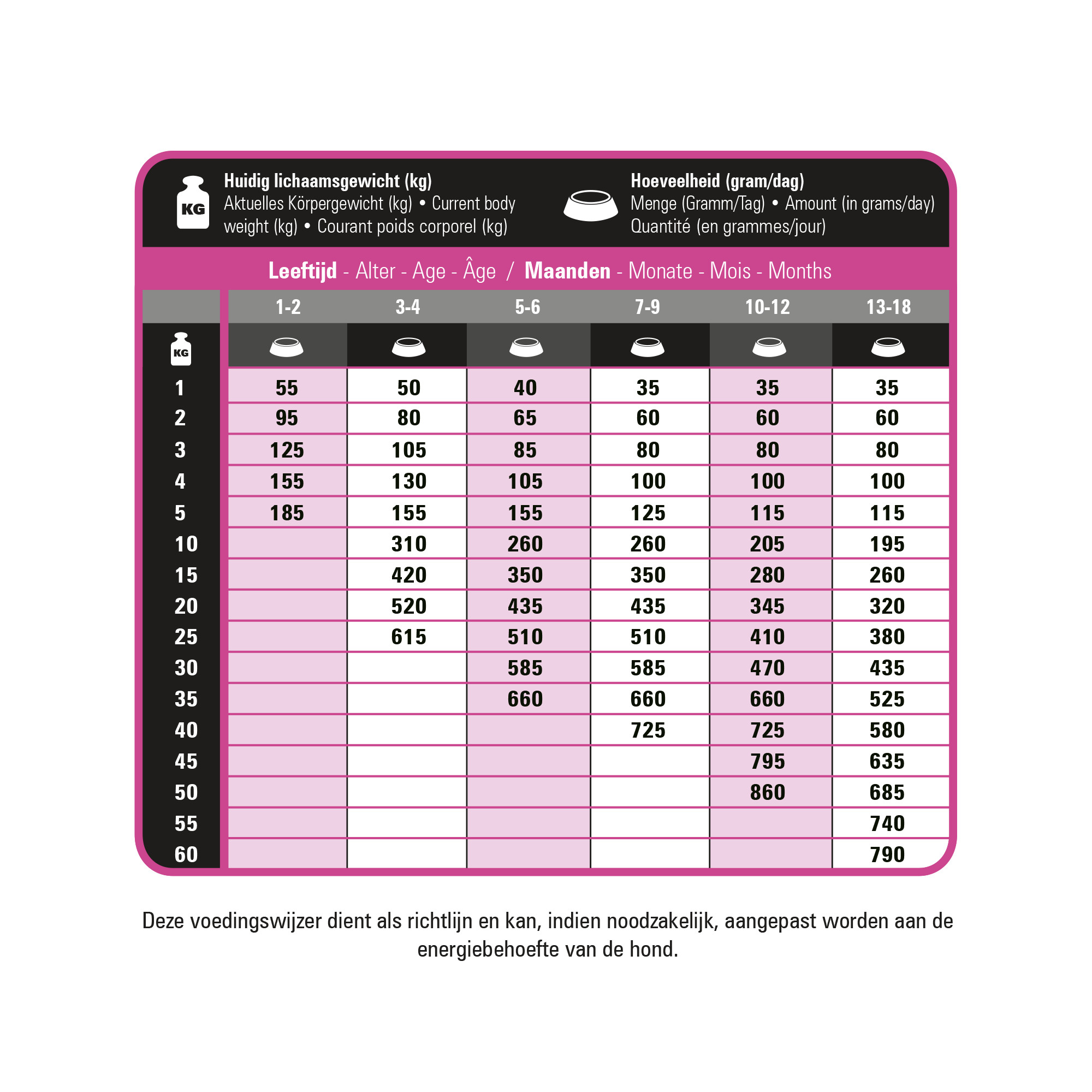 Prins ProCare Protection Puppy hundfoder Prins ProCare Protection Puppy hundfoder