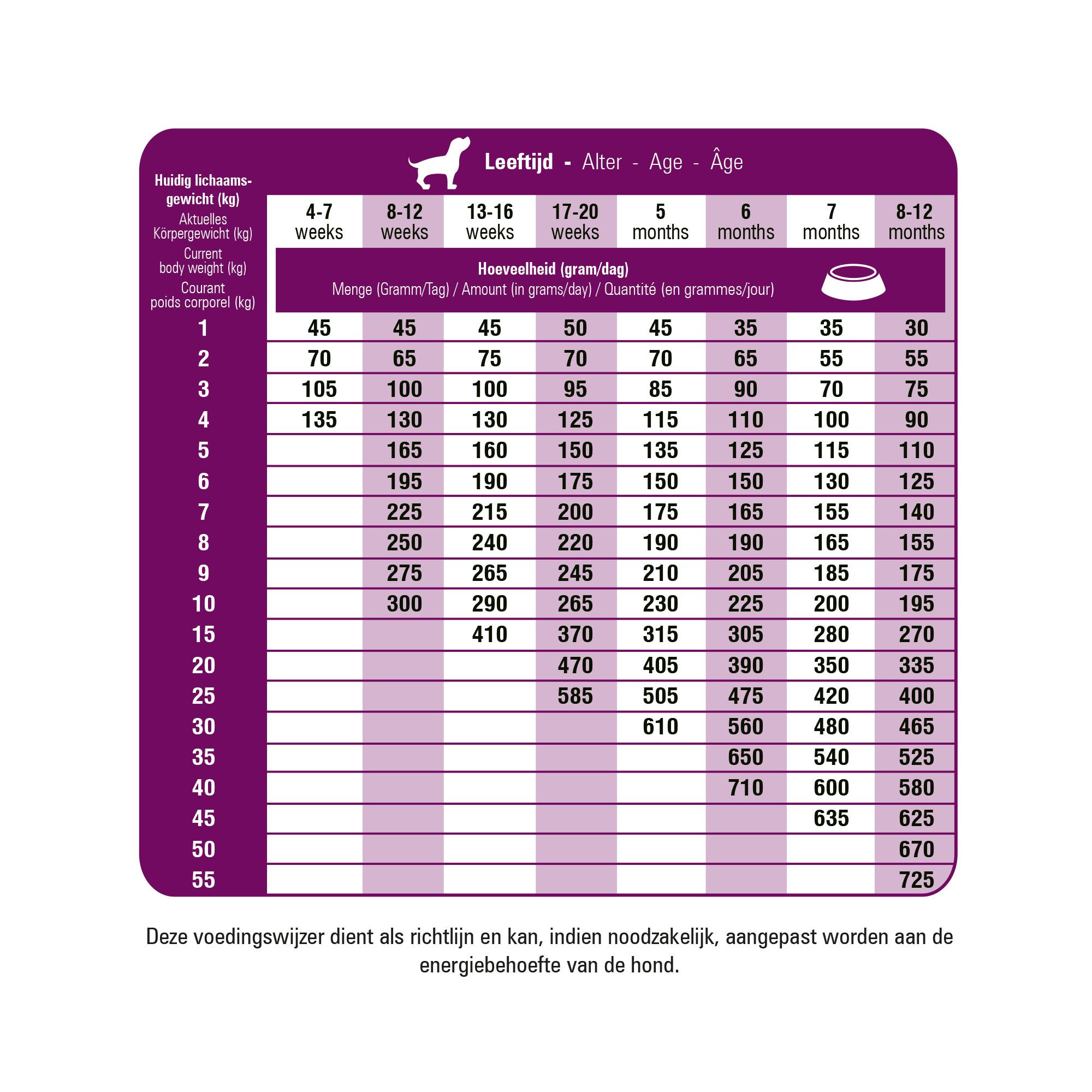 Prins Fit Selection Puppy & Junior hundfoder