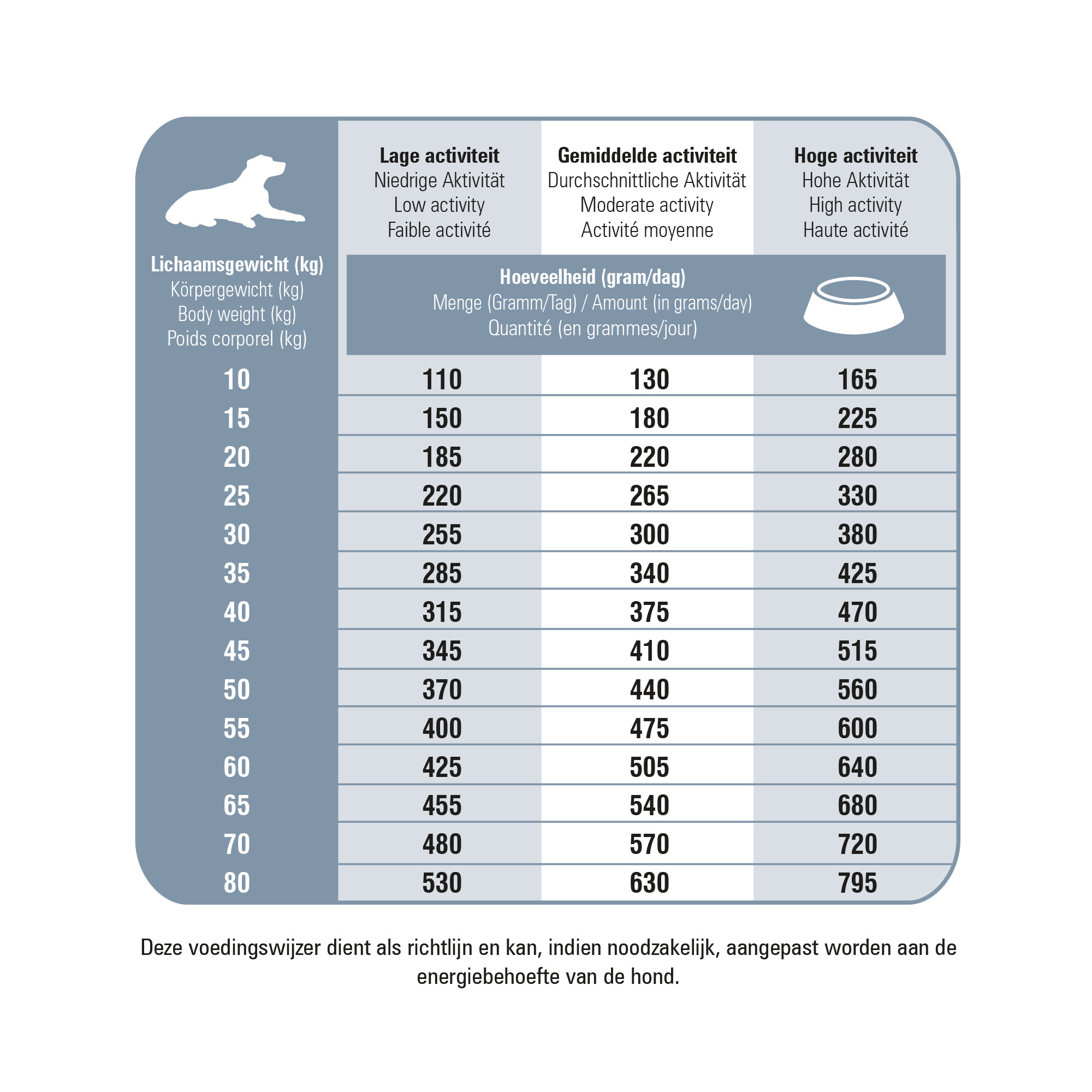 Prins ProCare Protection Senior Fit hundfoder