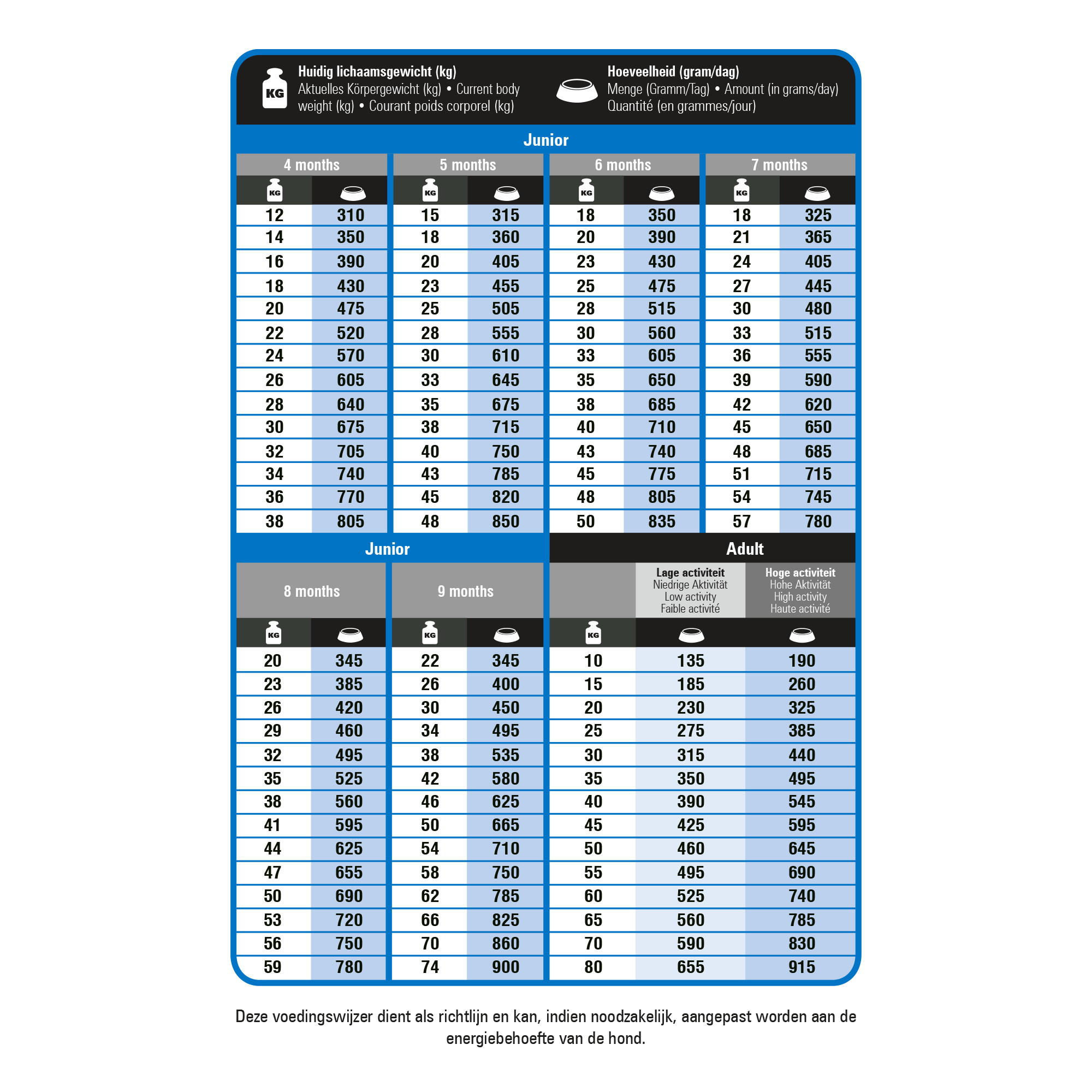 Prins ProCare Protection Super Active hundfoder