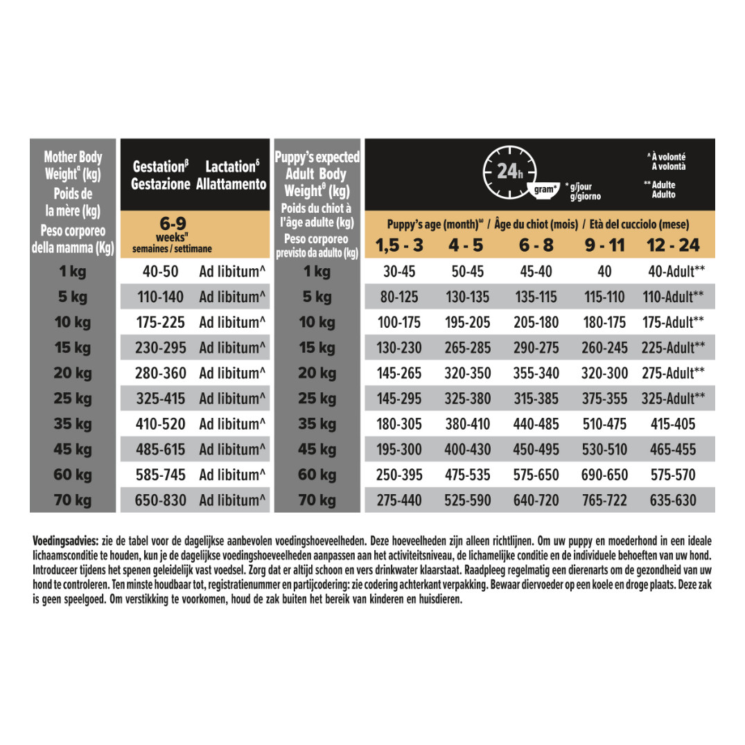 Pro Plan Medium Puppy Healthy Start med kyckling hundfoder