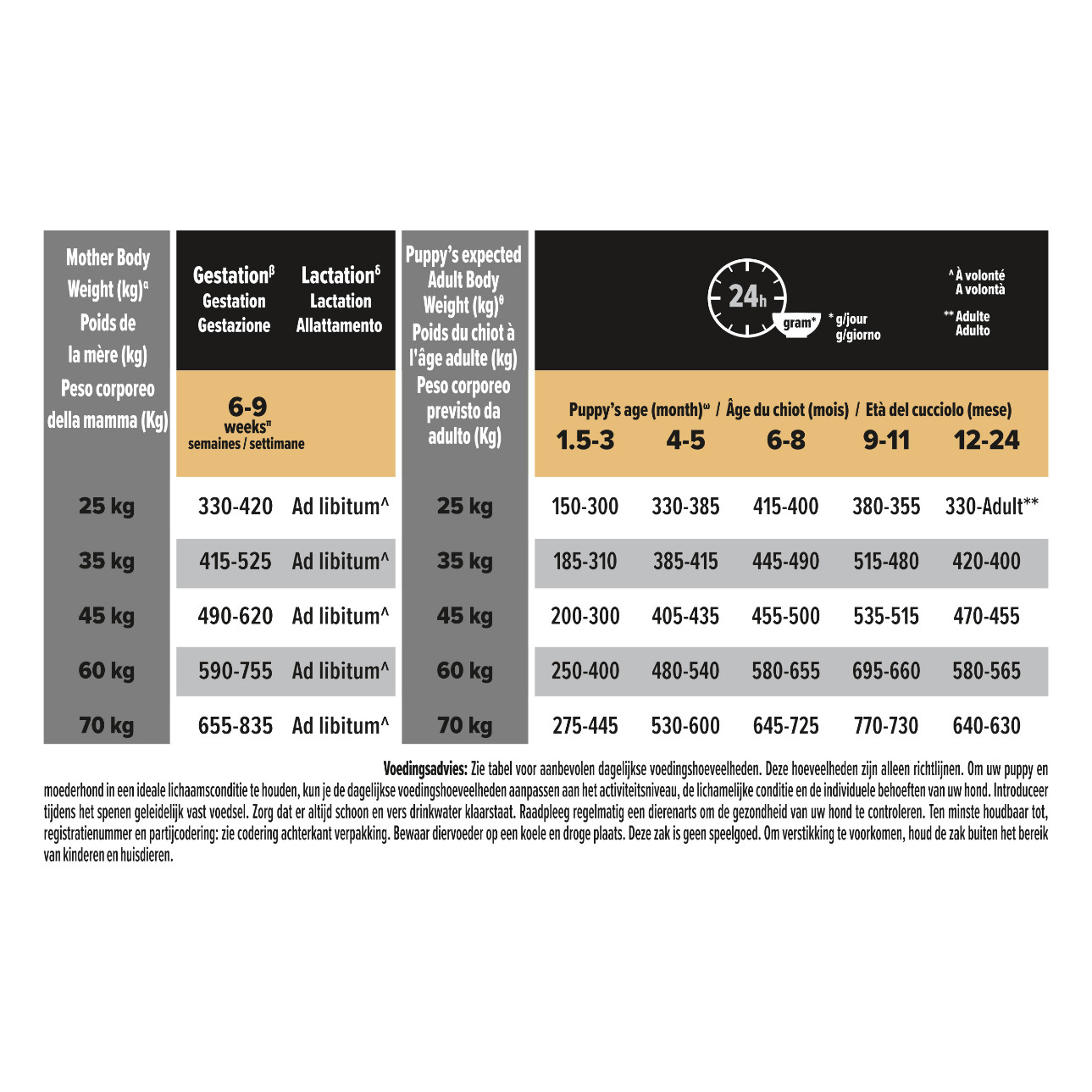 Pro Plan Large Athletic Puppy Healthy Start met kip hondenvoer