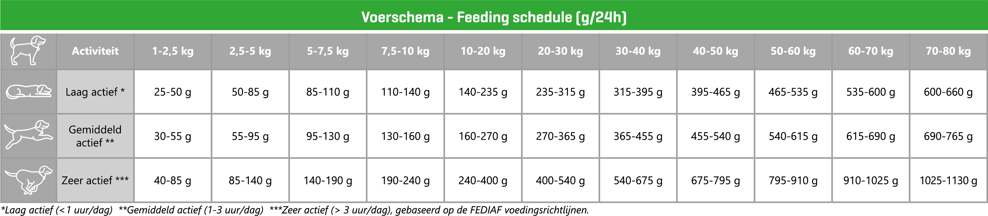Carocroc 23/13 Grainfree