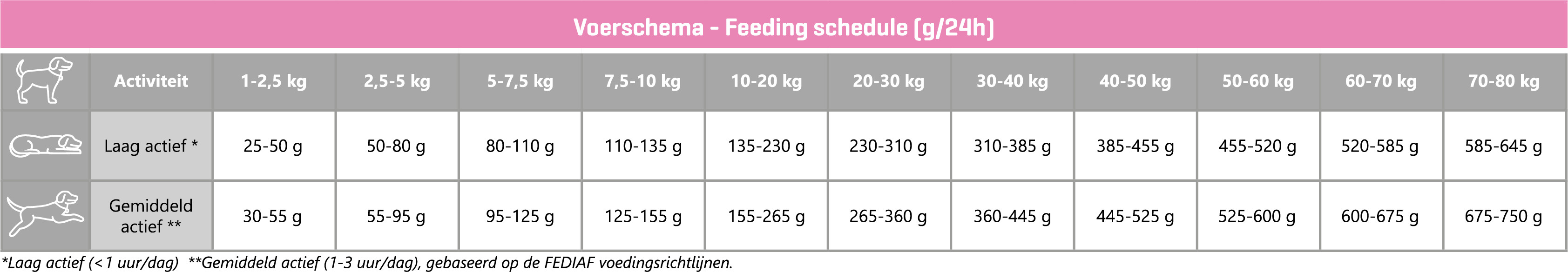 Carocroc 24/14 Skin Support Hondenvoer