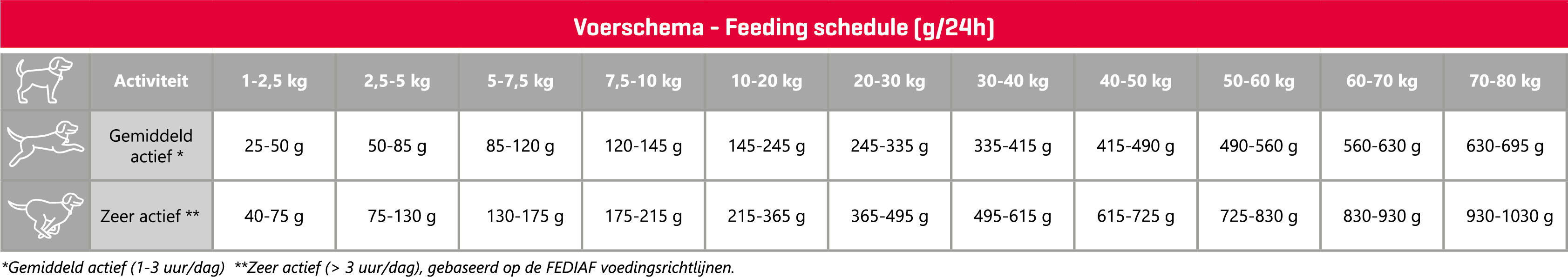 Carocroc 28/20 High Energy hundfoder