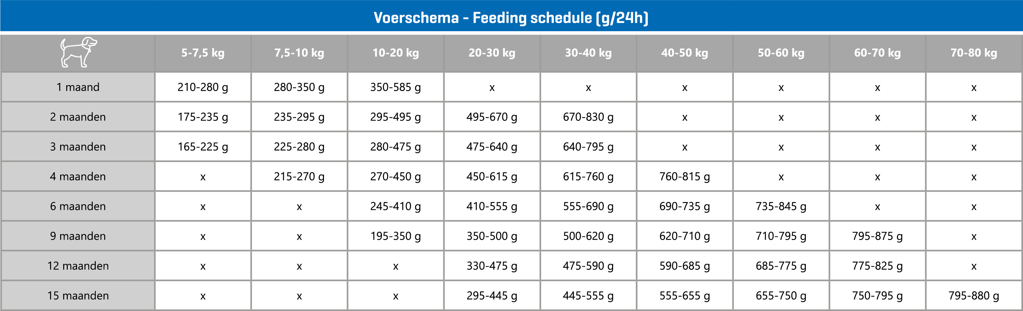 Carocroc 25/17 Puppy Large hundfoder