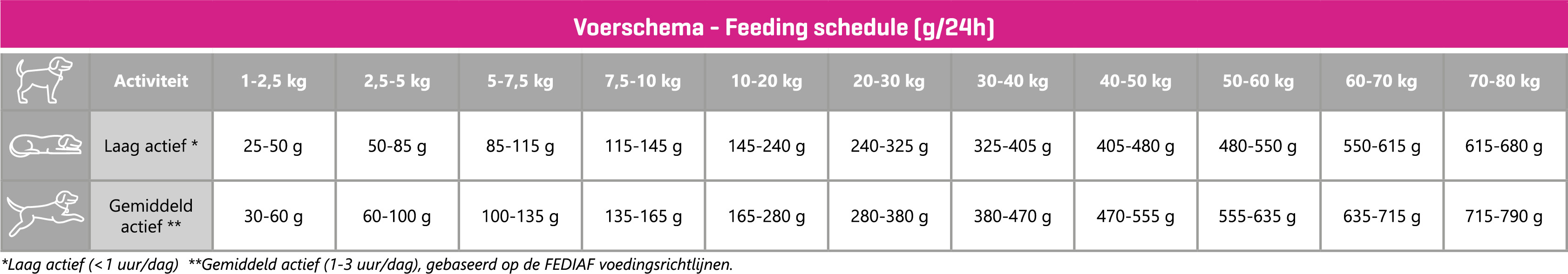 Carocroc 20/10 Superior Hondenvoer