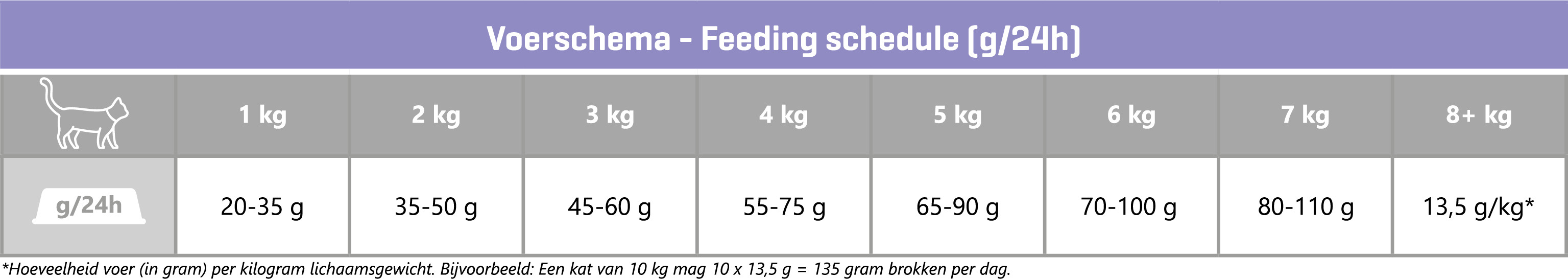 Carocroc 32/12 Sterilised met kip kattenvoer