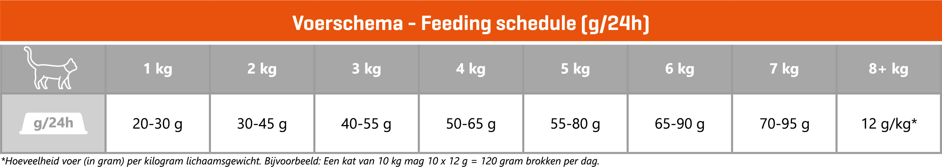 Carocroc with Chicken kattenvoer