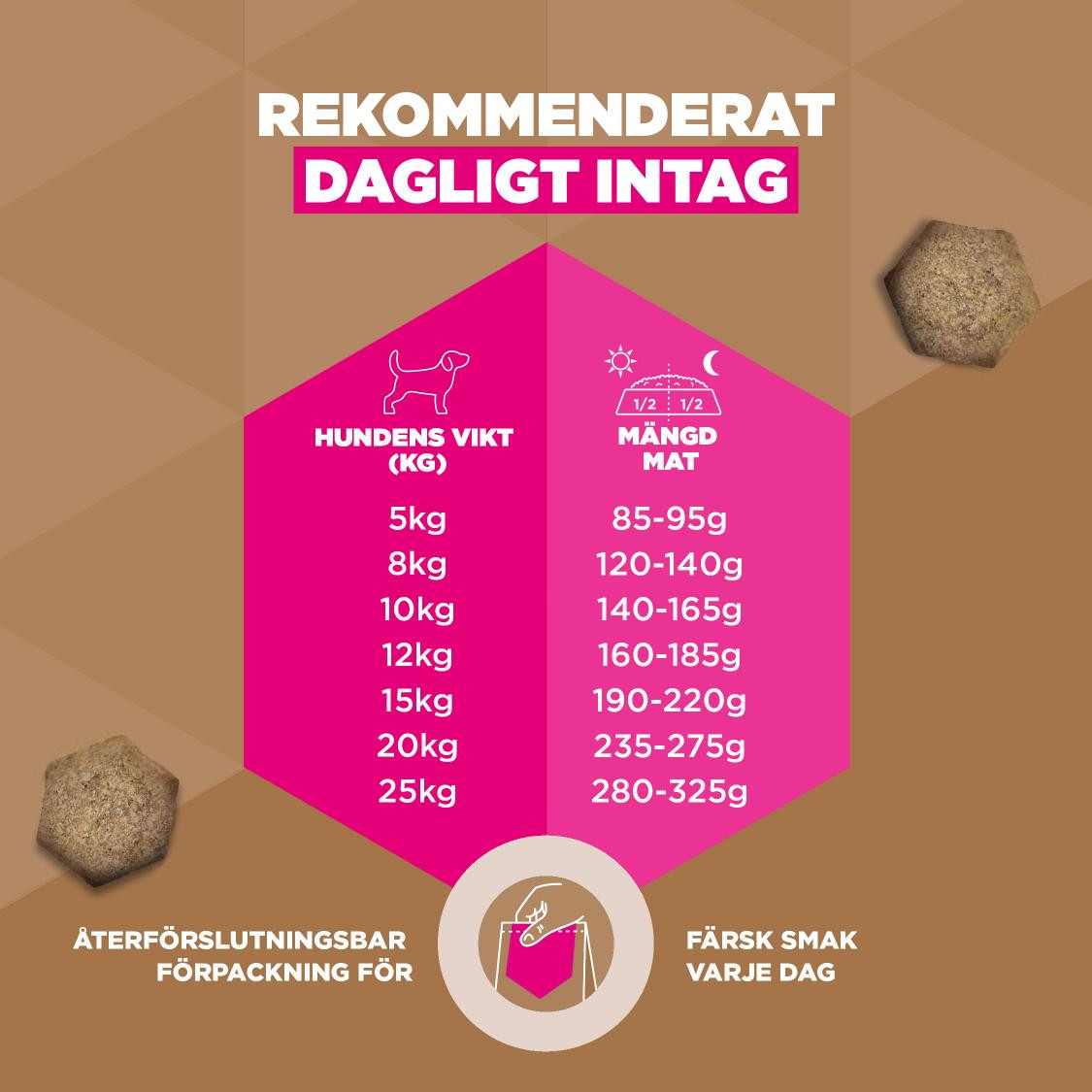 Eukanuba Adult S/M graanvrij zeevis hondenvoer