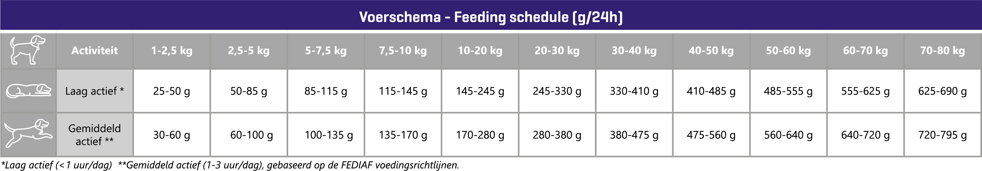 Carocroc 18/10 Senior hundfoder