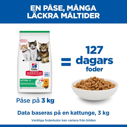 Hill's Kitten kattfoder med kyckling
