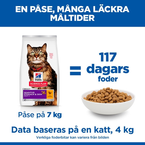 Hill's Adult Sensitive Stomach & Skin kattfoder med kyckling