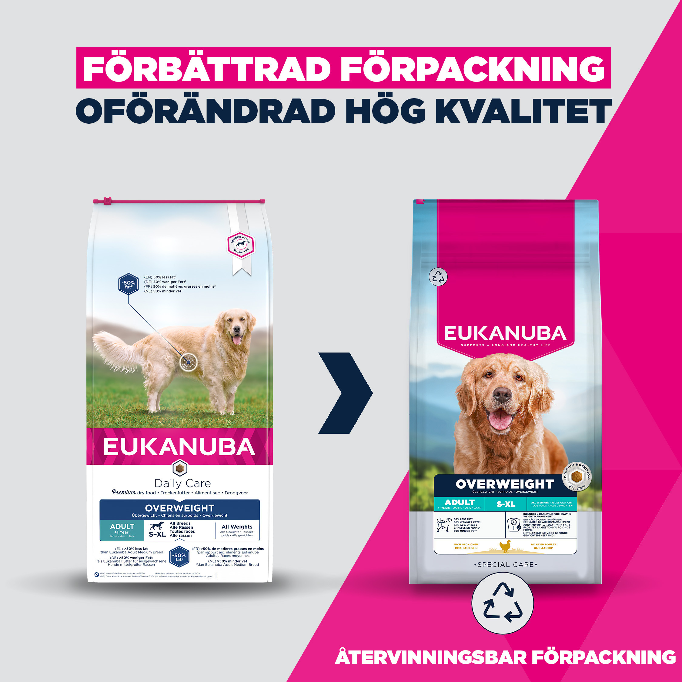 Eukanuba Adult Daily Care Overweight hundfoder