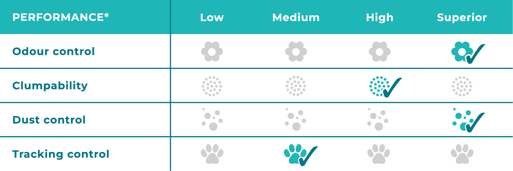 Sanicat Essential Oils Ultra Clumping Orange Floral kattenbakvulling