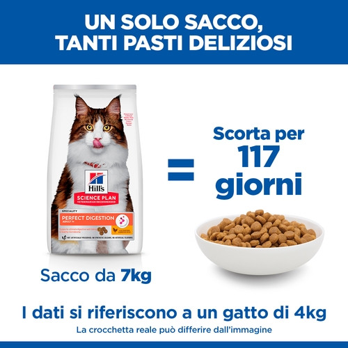 Hill's Adult Perfect Digestion kattfoder