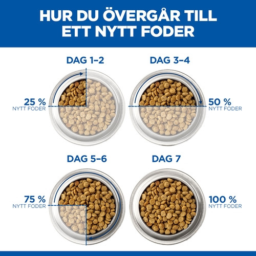 Hill's Mature Adult 7+ Light kattfoder med kyckling