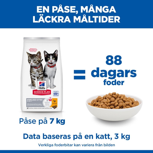Hill's Kitten Sterilised Katzenfutter mit Huhn