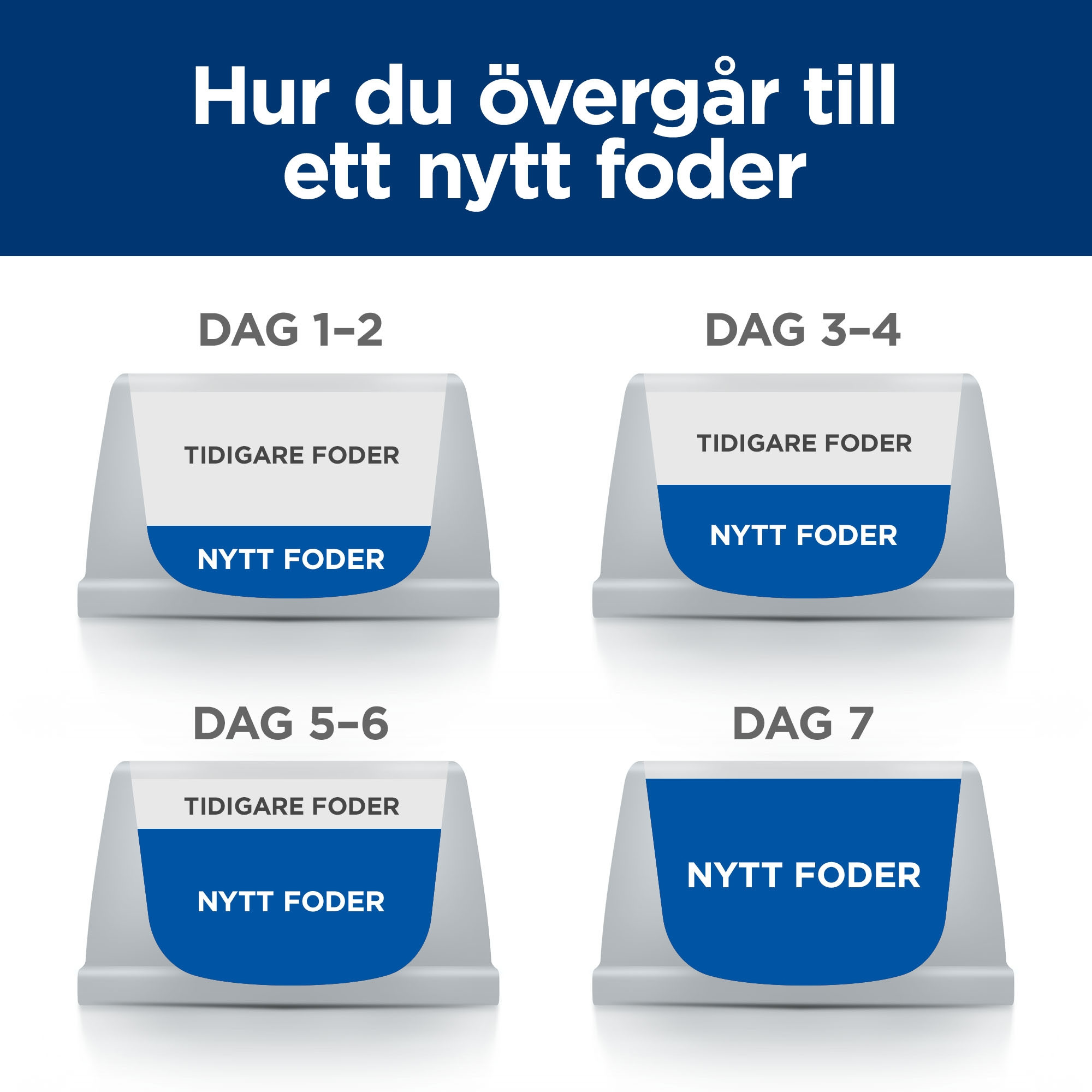Hill's Prescription Diet J/D Weight Metabolic + Mobility våtfoder katt med kyckling (påse)